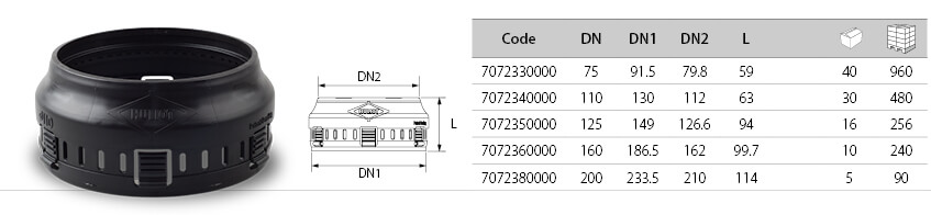 Accessories-LOCKSEAL